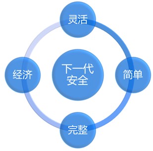 网康下一代防火墙产品的核心价值主张