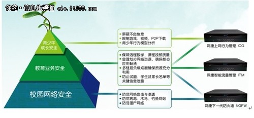 网康科技助力中小学构建安全数字校园