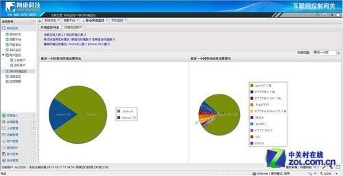 BYOD时代上网行为管理 网康NI-3000评测 