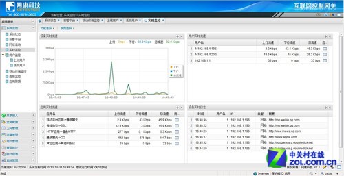 BYOD时代上网行为管理 网康NI-3000评测 