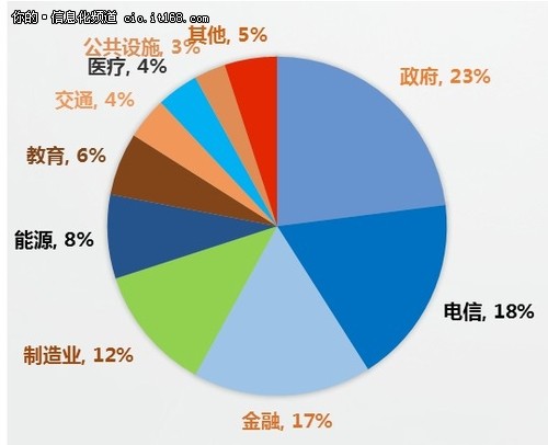 网康CEO中国网络安全大会倡人民安全